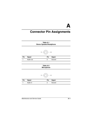 Page 121Maintenance and Service GuideA–1
A
Connector Pin Assignments
Ta b l e A - 1
Stereo Speaker/Headphone
Pin Signal Pin Signal
1 Audio out 2 Ground
Ta b l e A - 2
Microphone
Pin Signal Pin Signal
1 Audio in 2 Ground 