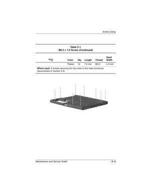 Page 132Screw Listing
Maintenance and Service GuideC–3
Ta b l e C - 1
M2.5 × 7.0 Screw(Continued)
Color Qty Length ThreadHead
Width
Pewter 14 7.0 mm M2.5 4.0 mm
Where used:9screwssecuringthetopcovertothebaseenclosure
(documented in Section 5.9) 