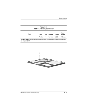 Page 134Screw Listing
Maintenance and Service GuideC–5
Ta b l e C - 1
M2.5 × 7.0 Screw(Continued)
Color Qty Length ThreadHead
Width
Pewter 14 7.0 mm M2.5 4.0 mm
Where used: 1 screw securing the heat sink to the system board (documented
in Section 5.14) 