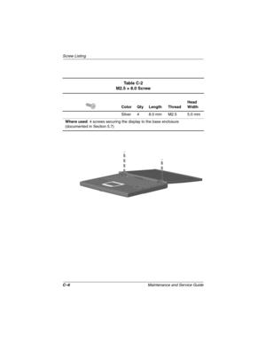 Page 135C–6Maintenance and Service Guide
Screw Listing
Ta b l e C - 2
M2.5 × 8.0 Screw
Color Qty Length ThreadHead
Width
Silver 4 8.0 mm M2.5 5.0 mm
Where used: 4 screws securing the display to the base enclosure
(documented in Section 5.7) 