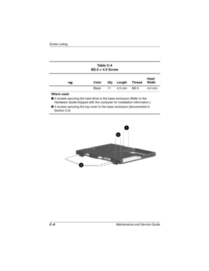 Page 137C–8Maintenance and Service Guide
Screw Listing
Ta b l e C - 4
M2.5 × 4.5 Screw
Color Qty Length ThreadHead
Width
Black 11 4.5 mm M2.5 4.0 mm
Where used:
2 screws securing the hard drive to the base enclosure (Refer to the
Hardware Guideshipped with the computer for installation information.)
5 screws securing the top cover to the base enclosure (documented in
Section 5.9) 