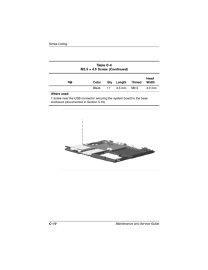 Page 139C–10Maintenance and Service Guide
Screw Listing
Ta b l e C - 4
M2.5 × 4.5 Screw(Continued)
Color Qty Length ThreadHead
Width
Black 11 4.5 mm M2.5 4.0 mm
Where used:
1 screw near the USB connector securing the system board to the base
enclosure (documented in Section 5.16) 