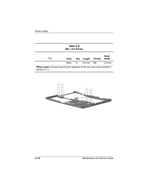 Page 145C–16Maintenance and Service Guide
Screw Listing
Ta b l e C - 8
M2 × 6.0 Screw
Color Qty Length ThreadHead
Width
Silver 8 6.0 mm M2 3.0 mm
Where used: 8 screws securing the speakers to the top cover (documented in
Section 5.11) 