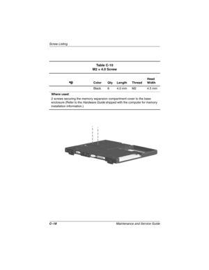 Page 147C–18Maintenance and Service Guide
Screw Listing
Ta b l e C - 1 0
M2 × 4.0 Screw
Color Qty Length ThreadHead
Width
Black 8 4.0 mm M2 4.5 mm
Where used:
2 screws securing the memory expansion compartment cover to the base
enclosure (Refer to the
Hardware Guideshipped with the computer for memory
installation information.) 