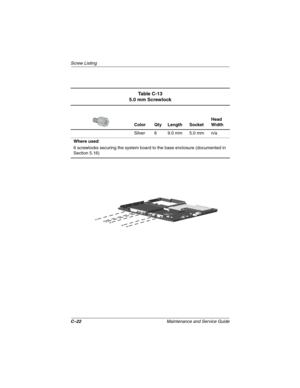 Page 151C–22Maintenance and Service Guide
Screw Listing
Ta b l e C - 1 3
5.0 mm Screwlock
Color Qty Length SocketHead
Width
Silver 6 9.0 mm 5.0 mm n/a
Where used:
6 screwlocks securing the system board to the base enclosure (documented in
Section 5.16) 