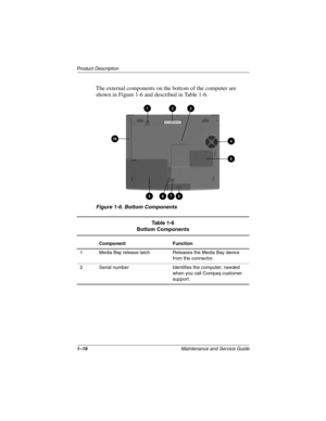 Page 211–16Maintenance and Service Guide
Product Description
The external components on the bottom of the computer are
shown in Figure 1-6 and described in Table 1-6.
Figure 1-6. Bottom Components
Ta b l e 1 - 6
Bottom Components
Component Function
1 Media Bay release latch Releases the Media Bay device
from the connector.
2 Serial number Identifies the computer; needed
when you call Compaq customer
support. 
