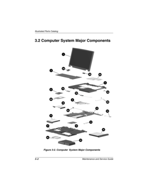 Page 483–2Maintenance and Service Guide
Illustrated Parts Catalog
3.2 Computer System Major Components
Figure 3-2. Computer System Major Components 