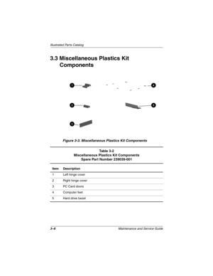 Page 543–8Maintenance and Service Guide
Illustrated Parts Catalog
3.3 Miscellaneous Plastics Kit
Components
Figure 3-3. Miscellaneous Plastics Kit Components
Ta b l e 3 - 2
Miscellaneous Plastics Kit Components
Spare Part Number 239039-001
Item Description
1 Left hinge cover
2 Right hinge cover
3 PC Card doors
4 Computer feet
5 Hard drive bezel 