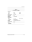 Page 107Specifications
Maintenance and Service Guide6–3
Ta b l e 6 - 2
14.1-inch XGA, TFT Display
Dimensions
Height
Depth
Width8.42 in
11.22 in
14.10 in214 mm
285 mm
358 mm
Number of colorsUp to 262K
Contrast ratio180:1
Brightness>150 nits typical
Pixel resolution
Pitch
For mat
Configuration1024 × 768
RGB vertical stripe0.279 × 0.279 mm
BacklightCold cathode fluorescent, 1 tube
Character display80 × 25
Refresh60 Hz
To t a l Po w e r
Consumption8.0 W 