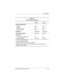 Page 109Specifications
Maintenance and Service Guide6–5
15 GB 10 GB
Physical configuration
Cylinders
3
Heads3
Sectors per track3
Bytes per sector25,800
2
398 - 731
51225,800
2
398 - 731
512
Buffer size
3512 KBytes 512 KBytes
Disk rotational speed4200 rpm 4200 rpm
Transfer rate
Interface max (Mbytes/sec)
2
Media (Mbits/sec)3100
155 - 286100
155 - 286
11 GB = 1,000,000,000 bytes2System capability may differ.3Actual drive specifications may differ slightly.
Certain restrictions and exclusions apply. Consult the...