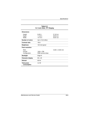 Page 109Specifications
Maintenance and Service Guide6–3
Ta b l e  6 - 2
14.1-inch XGA, TFT Display
Dimensions
Height
Depth
Width8.46 in
11.22 in
14.10 in21.40 cm
28.50 cm
35.81 cm
Number of colorsUp to 16.8 million
Contrast ratio150:1
Brightness120 nits typical
Pixel resolution
Pitch
For mat
Configuration1024 × 768
RGB vertical stripe0.264 × 0.264 mm
BacklightEdge lit
Character display80 × 25
Refresh60 Hz
Total power 
consumption4.2 W 