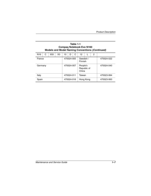 Page 12Product Description
Maintenance and Service Guide1–7 N16 C 933 X3 10 D C 12 L 2
France 470024-005 Swedish / 
Finnish470024-022
Germany 470024-007 People’s 
Republic of 
China470024-040
Italy 470024-011 Taiwan 470023-994
Spain 470024-018 Hong Kong 470023-993
Table 1-1
Compaq Notebook Evo N160
Models and Model Naming Conventions (Continued) 