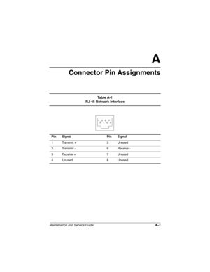 Page 124Maintenance and Service GuideA–1
A
Connector Pin Assignments
Ta b l e  A - 1
RJ-45 Network Interface
Pin Signal Pin Signal
1 Transmit + 5 Unused
2 Transmit - 6 Receive -
3 Receive + 7 Unused
4Unused 8Unused
6 5
4 3
2 1
7
8 