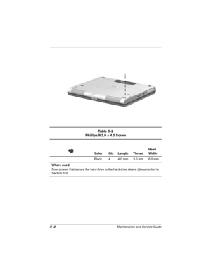 Page 134C–2Maintenance and Service Guide
Ta b l e  C - 2
Phillips M3.0 × 4.0 Screw
Color Qty Length ThreadHead 
Width
Black 4 4.0 mm 3.0 mm 6.0 mm
Where used:
Four screws that secure the hard drive to the hard drive sleeve (documented in 
Section 5.3) 