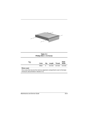 Page 135Maintenance and Service GuideC–3
Ta b l e  C - 3
Phillips M2.0 × 5.0 Screw
Color Qty Length ThreadHead 
Width
Silver 4 5.0 mm 2.0 mm 5.0 mm
Where used:
One screw that secures the memory expansion compartment cover to the base 
enclosure (documented in Section 5.4) 