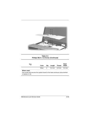 Page 137Maintenance and Service GuideC–5
Ta b l e  C - 3
Phillips M2.0 × 5.0 Screw (Continued)
Color Qty Length ThreadHead 
Width
Silver 4 5.0 mm 2.0 mm 5.0 mm
Where used:
One screw that secures the system board to the base enclosure (documented 
in Section 5.16) 