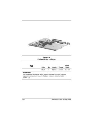 Page 138C–6Maintenance and Service Guide
Ta b l e  C - 4
Phillips M2.0 × 9.0 Screw
Color Qty Length ThreadHead 
Width
Black 15 9.0 mm 2.0 mm 5.0 mm
Where used:
Two screws that secure the switch cover to the base enclosure memory 
expansion compartment cover to the base enclosure (documented in 
Section 5.6) 