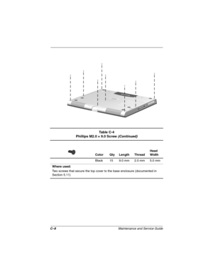 Page 140C–8Maintenance and Service Guide
Ta b l e  C - 4
Phillips M2.0 × 9.0 Screw (Continued)
Color Qty Length ThreadHead 
Width
Black 15 9.0 mm 2.0 mm 5.0 mm
Where used:
Two screws that secure the top cover to the base enclosure (documented in 
Section 5.11) 