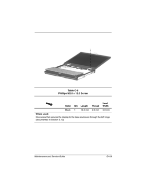 Page 145Maintenance and Service GuideC–13
Ta b l e  C - 6
Phillips M2.0 × 12.0 Screw
Color Qty Length ThreadHead 
Width
Black 1 12.0 mm 2.0 mm 5.0 mm
Where used:
One screw that secures the display to the base enclosure through the left hinge 
(documented in Section 5.10) 