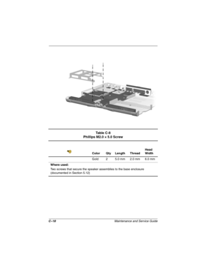 Page 150C–18Maintenance and Service Guide
Ta b l e  C - 8
Phillips M2.0 × 5.0 Screw
Color Qty Length ThreadHead 
Width
Gold 2 5.0 mm 2.0 mm 6.0 mm
Where used:
Two screws that secure the speaker assemblies to the base enclosure 
(documented in Section 5.12) 