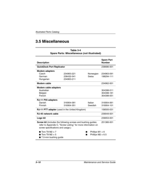 Page 593–10Maintenance and Service Guide
Illustrated Parts Catalog
3.5 Miscellaneous
Ta b l e  3 - 4
Spare Parts: Miscellaneous (not illustrated)
DescriptionSpare Part 
Number
QuickDock Port Replicator238686-001
Modem adapters
Czech
German
Hungarian234963-221
236432-041
234963-211Norwegian
Swiss234963-091
198294-111
Modem cable234962-001
Modem cable adapters
Australian
Belgian
French304398-011
304398-181
304398-051
RJ-11 P55 adapters
Danish
Finnish316904-081
316904-351Italian
Swedish316904-061
316904-101
RJ-11...