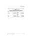 Page 12Product Description
Maintenance and Service Guide1–7 N16 C 933 X3 10 D C 12 L 2
France 470024-005 Swedish / 
Finnish470024-022
Germany 470024-007 People’s 
Republic of 
China470024-040
Italy 470024-011 Taiwan 470023-994
Spain 470024-018 Hong Kong 470023-993
Table 1-1
Compaq Notebook Evo N160
Models and Model Naming Conventions (Continued) 