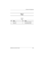 Page 126Connector Pin Assignments
Maintenance and Service GuideA–3
Ta b l e  A - 4
S-Video
Pin Signal Pin Signal
1 Ground (Y) 3 Y-Luminance (Intensity)
2 Ground (C) 4 C-Chrominance (Color) 