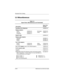 Page 593–10Maintenance and Service Guide
Illustrated Parts Catalog
3.5 Miscellaneous
Ta b l e  3 - 4
Spare Parts: Miscellaneous (not illustrated)
DescriptionSpare Part 
Number
QuickDock Port Replicator238686-001
Modem adapters
Czech
German
Hungarian234963-221
236432-041
234963-211Norwegian
Swiss234963-091
198294-111
Modem cable234962-001
Modem cable adapters
Australian
Belgian
French304398-011
304398-181
304398-051
RJ-11 P55 adapters
Danish
Finnish316904-081
316904-351Italian
Swedish316904-061
316904-101
RJ-11...