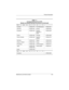 Page 10Product Description
Maintenance and Service Guide1–5 N16 C 933 X4 15 V C 12 L 8
Australia 470024-079 The Netherlands 470024-061
Denmark 470024-044 Norway 470024-064
European 470024-043 People’s 
Republic of 
China470024-036
France 470024-048 Portugal 470024-068
French Canada 470024-042 Sweden /
Finland470024-073
Germany 470024-051 Taiwan 470024-023
Greece / Poland 470024-054 Turkey 470024-076
Hong Kong 470024-026 United Kingdom 470024-077
Japan 470024-030
470024-034United States 470024-041
Korea...