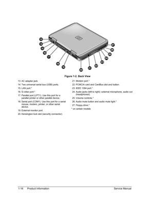 Page 22 
  
 
Figure 1-2. Back View 
13. AC adapter jack. 
14. Two universal serial bus (USB) ports. 
15. LAN port.* 
16. S-video port.* 
17. Parallel port (LPT1). Use this port for a 
parallel printer or other parallel device. 
18. Serial port (COM1). Use this port for a serial 
mouse, modem, printer, or other serial 
device. 
19. External monitor port. 
20. Kensington lock slot (security connector). 
21. Modem port.* 
22. PCMCIA card and CardBus slot and button. 
23. IEEE 1394 port.* 
24. Audio jacks (left to...