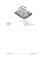 Page 23 
 
Figure 1-3. Bottom View 
28. Hard disk drive. 
29. Battery latch. 
30. SDRAM door. 
31. Reset button. 
32. Port replicator connect.* 
33. Mini-PCI door (no user parts inside).  
* on certain models 
Service Manual Product Information 1-17  