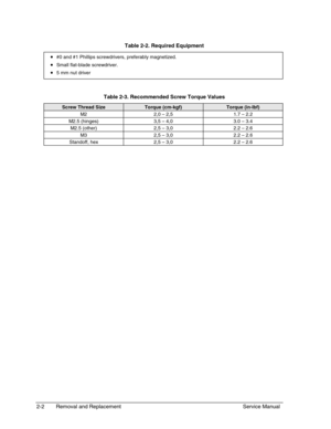 Page 232-2 Removal and Replacement Service Manual
  Table 2-2. Required Equipment
 • #0 and #1 Phillips screwdrivers, preferably magnetized.
 • Small flat-blade screwdriver.
 • 5 mm nut driver
 
Table 2-3. Recommended Screw Torque Values
Screw Thread SizeTorque (cm-kgf)Torque (in-lbf)
M2 2,0 – 2,5 1.7 – 2.2
M2.5 (hinges) 3,5 – 4,0 3.0 – 3.4
M2.5 (other) 2,5 – 3,0 2.2 – 2.6
M3 2,5 – 3,0 2.2 – 2.6
Standoff, hex 2,5 – 3,0 2.2 – 2.6 