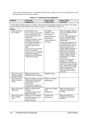 Page 673-6 Troubleshooting and Diagnostics Service Manual
If you cannot isolate the cause of a problem using the above diagnostic tools, use the suggestions in the
following table to help find the problem.
  Table 3-3. Troubleshooting Suggestions
SymptomCall Center:
Suggestions
Repair Center:
Likely Causes
Repair Center:
Comments
To help determine likely causes of a problem, determine which replaceable modules are involved in the system
function and what roles they play: see the figure on page 1-14 and the...