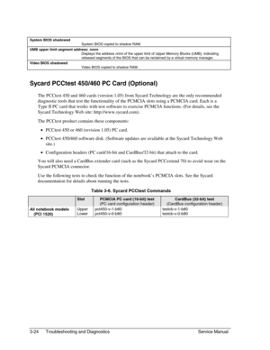 Page 853-24 Troubleshooting and Diagnostics Service Manual
System BIOS shadowed
System BIOS copied to shadow RAM.
UMB upper limit segment address: nnnn
Displays the address nnnn of the upper limit of Upper Memory Blocks (UMB), indicating
released segments of the BIOS that can be reclaimed by a virtual memory manager.
Video BIOS shadowed
Video BIOS copied to shadow RAM.
Sycard PCCtest 450/460 PC Card (Optional)
The PCCtest 450 and 460 cards (version 1.05) from Sycard Technology are the only recommended...