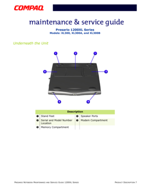 Page 12PRESARIO NOTEBOOK MAINTENANCE AND SERVICE GUIDE 1200XL SERIESPRODUCT DESCRIPTION 7
Presario 1200XL Series
Models: XL300, XL300A, and XL300B
Underneath the Unit
Description
1Stand Feet4Speaker Ports
2Serial and Model Number 
Location5Modem Compartment
3Memory Compartment 