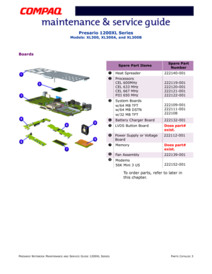 Page 126PRESARIO NOTEBOOK MAINTENANCE AND SERVICE GUIDE 1200XL SERIESPARTS CATALOG 3
Presario 1200XL Series
Models: XL300, XL300A, and XL300B
Boards
To order parts, refer to later in
this chapter.
Spare Part ItemsSpare Part 
Number
1Heat Spreader 222140-001
2Processors
CEL 600MHz
CEL 633 MHz
CEL 667 MHz 
PIII 650 MHz 
222119-001
222120-001
222121-001
222122-001
3System Boards
w/64 MB TFT
w/64 MB DSTN
w/32 MB TFT222109-001
222111-001
222108
4Battery Charger Board222132-001
5LVDS Button BoardDoes part# 
exist....