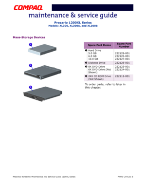 Page 128PRESARIO NOTEBOOK MAINTENANCE AND SERVICE GUIDE 1200XL SERIESPARTS CATALOG 5
Presario 1200XL Series
Models: XL300, XL300A, and XL300B
Mass-Storage Devices
To order parts, refer to later in
this chapter.
Spare Part ItemsSpare Part 
Number
1Hard Drive 
5.0 GB
6.0 GB
10.0 GB222128-001
222126-001
222127-001
2Diskette Drive 222125-001
38X DVD Drive
6X DVD Drive (Not 
Shown)222123-001
222124-001
424X CD ROM Drive
(Not Shown)222118-001 