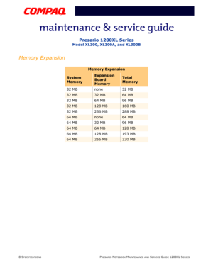 Page 218 SPECIFICATIONS PRESARIO NOTEBOOK MAINTENANCE AND SERVICE GUIDE 1200XL SERIES
Presario 1200XL Series
Model XL300, XL300A, and XL300B
Memory Expansion
Memory Expansion
System 
MemoryExpansion 
Board 
MemoryTotal 
Memory
32 MB none 32 MB
32 MB32 MB64 MB
32 MB 64 MB 96 MB
32 MB128 MB160 MB
32 MB 256 MB 288 MB
64 MBnone64 MB
64 MB 32 MB 96 MB
64 MB64 MB128 MB
64 MB 128 MB 193 MB
64 MB256 MB320 MB 