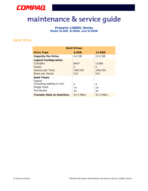 Page 2310 SPECIFICATIONS PRESARIO NOTEBOOK MAINTENANCE AND SERVICE GUIDE 1200XL SERIES
Presario 1200XL Series
Model XL300, XL300A, and XL300B
Hard Drive
Hard Drives
Drive Type6.0GB12.0GB
Capacity Per Drive6.0 GB 12.0 GB
Logical Configuration
Cylinders
Heads
Sectors per Track
Bytes per Sector
8647
4
190/330
51211968
6
190/330
512
Seek Times
Ty p i c a l  
(including settling in ms)
Single Track
Full Stroke4
14
244
14
24
Transfer Rate at Interface33.3 MB/s33.3 MB/s 