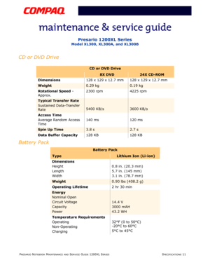 Page 24PRESARIO NOTEBOOK MAINTENANCE AND SERVICE GUIDE 1200XL SERIESSPECIFICATIONS 11
Presario 1200XL Series
Model XL300, XL300A, and XL300B
CD or DVD Drive
Battery Pack
CD or DVD Drive
8X DVD24X CD-ROM
Dimensions128 x 129 x 12.7 mm 128 x 129 x 12.7 mm
Weight0.29 kg0.19 kg
Rotational Speed - 
Approx.2300 rpm 4225 rpm
Typical Transfer Rate
Sustained Data-Transfer 
Rate
5400 KB/s3600 KB/s
Access Time
Average Random Access 
Time140 ms 120 ms
Spin Up Time3.8 s2.7 s
Data Buffer Capacity128 KB 128 KB
Battery Pack...