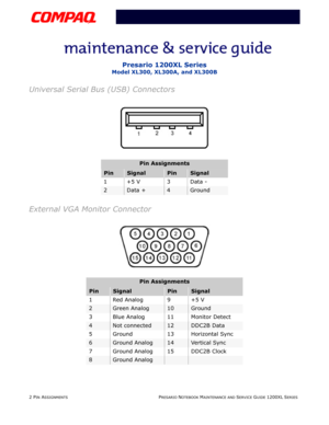 Page 262 PIN ASSIGNMENTS  PRESARIO NOTEBOOK MAINTENANCE AND SERVICE GUIDE 1200XL SERIES
Presario 1200XL Series
Model XL300, XL300A, and XL300B
Universal Serial Bus (USB) Connectors
External VGA Monitor Connector
Pin Assignments
PinSignalPinSignal
1+5 V 3Data -
2Data +4Ground
Pin Assignments
PinSignalPinSignal
1Red Analog  9+5 V
2Green Analog10Ground 
3 Blue Analog 11 Monitor Detect 
4Not connected12DDC2B Data 
5 Ground 13 Horizontal Sync
6Ground Analog 14Ve r ti c a l  Sy n c  
7 Ground Analog  15 DDC2B Clock...