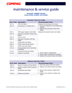 Page 48PRESARIO NOTEBOOK MAINTENANCE AND SERVICE GUIDE 1200XL SERIESTROUBLESHOOTING 11
Presario 1200XL Series
Model XL300, XL300A, and XL300B
Processor Test Error Codes
Error CodeDescriptionRecommended Action
101-xx CPU test failed. Replace the processor and retest.
102-xxCoprocessor or Weitek Error.1. Run the Configuration and Diagnostics 
Utilities.
2. Replace the processor board and 
retest.
103-xx DMA page registers test failed. Replace the system board and retest.
104-xxInterrupt controller master test...
