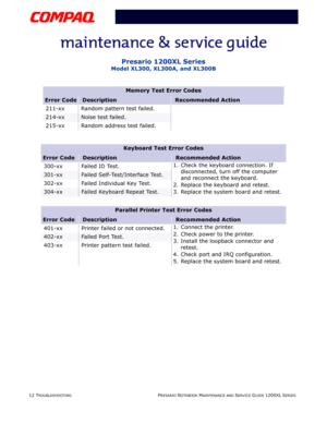 Page 4912 TROUBLESHOOTINGPRESARIO NOTEBOOK MAINTENANCE AND SERVICE GUIDE 1200XL SERIES
Presario 1200XL Series
Model XL300, XL300A, and XL300B
211-xx Random pattern test failed.
214-xxNoise test failed.
215-xx Random address test failed.
Keyboard Test Error Codes
Error CodeDescriptionRecommended Action
300-xx Failed ID Test.1. Check the keyboard connection. If 
disconnected, turn off the computer 
and reconnect the keyboard.
2. Replace the keyboard and retest.
3. Replace the system board and retest.
301-xxFailed...