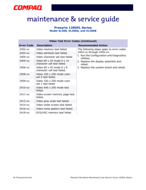 Page 5316 TROUBLESHOOTINGPRESARIO NOTEBOOK MAINTENANCE AND SERVICE GUIDE 1200XL SERIES
Presario 1200XL Series
Model XL300, XL300A, and XL300B
Video Test Error Codes (Continued)
Error CodeDescriptionRecommended Action
2402-xx Video memory test failed. The following steps apply to error codes 
2402-xx through 2456-xx:
1. Run the Configuration and Diagnostics 
Utilities.
2. Replace the display assembly and 
retest.
3. Replace the system board and retest.
2403-xxVideo attribute test failed.
2404-xx Video character...