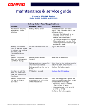 Page 58PRESARIO NOTEBOOK MAINTENANCE AND SERVICE GUIDE 1200XL SERIESTROUBLESHOOTING 21
Presario 1200XL Series
Model XL300, XL300A, and XL300B
Notebook is beeping 
and battery icon is 
blinking.Battery charge is low. Immediately save any open 
file(s). Then complete one of the 
following steps:
Connect the Notebook to an 
external power source to 
charge the battery pack.
Turn off the Notebook or initiate 
Hibernation until you can find 
another power source or charge 
the battery pack.
Battery icon on the...