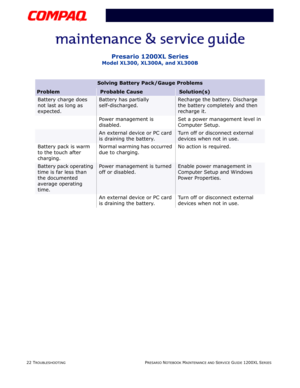 Page 5922 TROUBLESHOOTINGPRESARIO NOTEBOOK MAINTENANCE AND SERVICE GUIDE 1200XL SERIES
Presario 1200XL Series
Model XL300, XL300A, and XL300B
Battery charge does 
not last as long as 
expected.Battery has partially 
self-discharged.Recharge the battery. Discharge 
the battery completely and then 
recharge it.
Power management is 
disabled.Set a power management level in 
Computer Setup.
An external device or PC card 
is draining the battery.Turn off or disconnect external 
devices when not in use.
Battery pack...