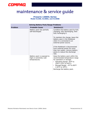Page 60PRESARIO NOTEBOOK MAINTENANCE AND SERVICE GUIDE 1200XL SERIESTROUBLESHOOTING 23
Presario 1200XL Series
Model XL300, XL300A, and XL300B
Battery pack has partially 
self-discharged.Condition the battery pack by fully 
charging, fully discharging, then 
fully recharging it.
To maintain the charge, leave the 
battery pack in the Notebook 
when it is connected to an 
external power source.
If the Notebook is disconnected 
from external power for more 
than two weeks, remove battery 
packs to reduce the...