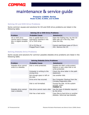 Page 6124 TROUBLESHOOTINGPRESARIO NOTEBOOK MAINTENANCE AND SERVICE GUIDE 1200XL SERIES
Presario 1200XL Series
Model XL300, XL300A, and XL300B
Solving CD and DVD Drive Problems
Some common causes and solutions for CD and DVD drive problems are listed in the 
following table.
Solving Diskette Drive Problems
Some causes and solutions for common possible diskette drive problems are listed in the 
following table.
Solving CD or DVD Drive Problems
ProblemProbable CauseSolution(s)
CD or DVD drive 
cannot read a...