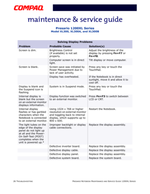 Page 6326 TROUBLESHOOTINGPRESARIO NOTEBOOK MAINTENANCE AND SERVICE GUIDE 1200XL SERIES
Presario 1200XL Series
Model XL300, XL300A, and XL300B
Solving Display Problems
ProblemProbable CauseSolution(s)
Screen is dim. Brightness Control 
(if available) is not set 
properly.Adjust the brightness of the 
display by pressing Fn+F7 or 
Fn+F8.
Computer screen is in direct 
light.Tilt display or move computer.
Screen is blank. Screen save was initiated by 
Power Management due to 
lack of user activity.Press any key or...