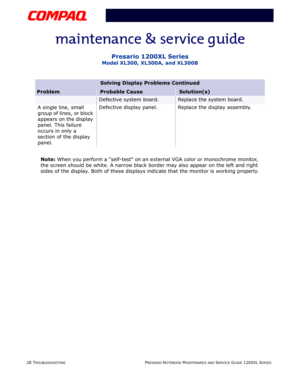 Page 6528 TROUBLESHOOTINGPRESARIO NOTEBOOK MAINTENANCE AND SERVICE GUIDE 1200XL SERIES
Presario 1200XL Series
Model XL300, XL300A, and XL300B
Note: When you perform a self-test on an external VGA color or monochrome monitor, 
the screen should be white. A narrow black border may also appear on the left and right 
sides of the display. Both of these displays indicate that the monitor is working properly.
Defective system board.Replace the system board.
A single line, small 
group of lines, or block 
appears on...